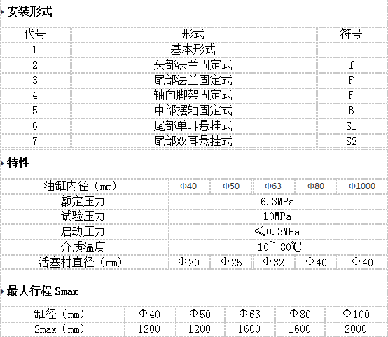 如何确定液压油缸缓冲机构的形式？